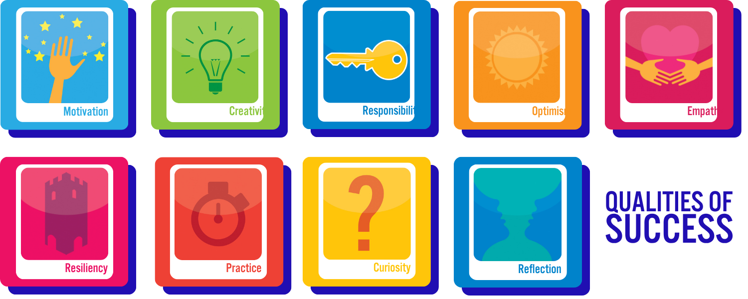 Qualities of SUCCESS